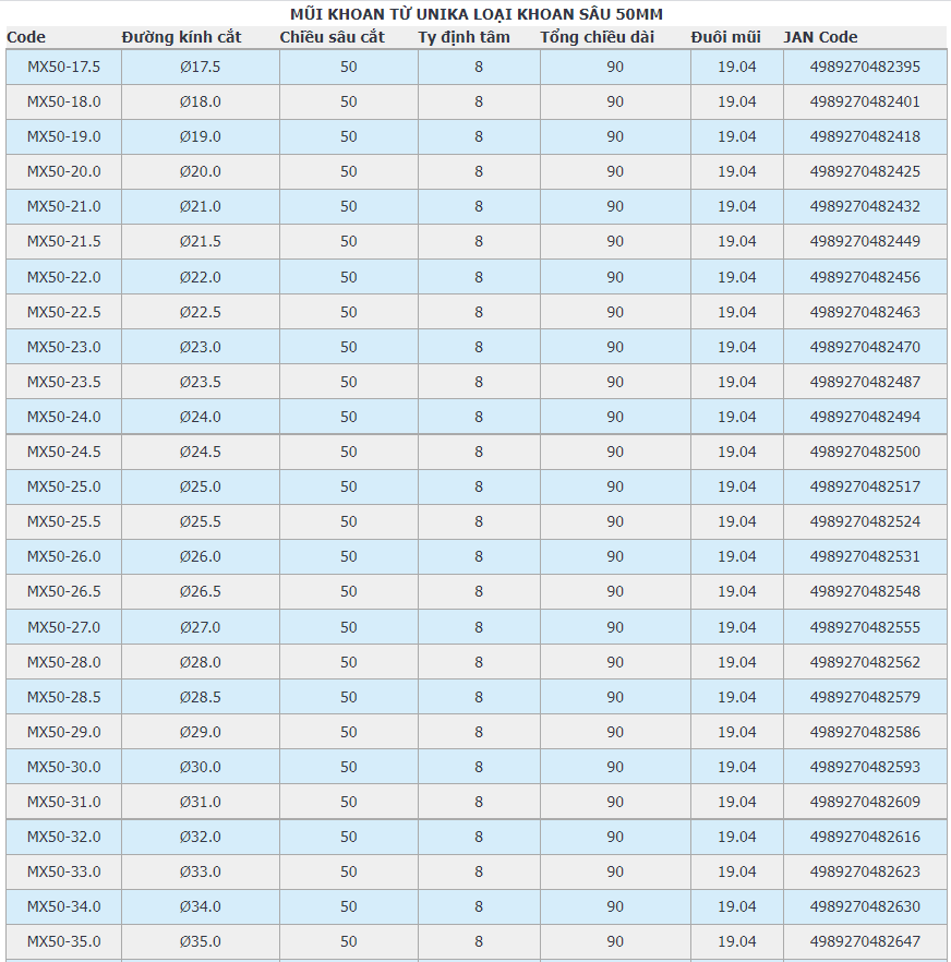Mũi Khoan Từ UNIKA - Nhật ( 50MM )