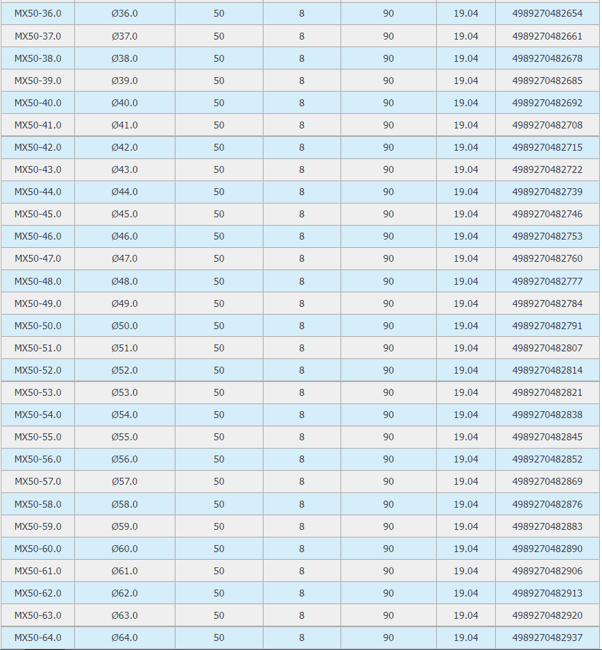 Mũi Khoan Từ UNIKA - Nhật ( 50MM )