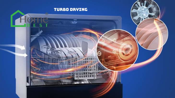 chức năng sấy trong máy rửa bát.