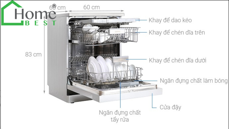 TIÊU CHÍ MÁY RỬA CHÉN 1
