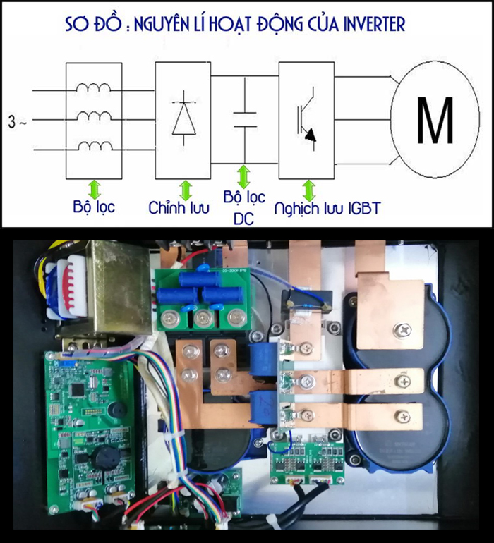 Nguyên lý hoạt động và lợi ích của công nghệ Inverter trên bếp từ
