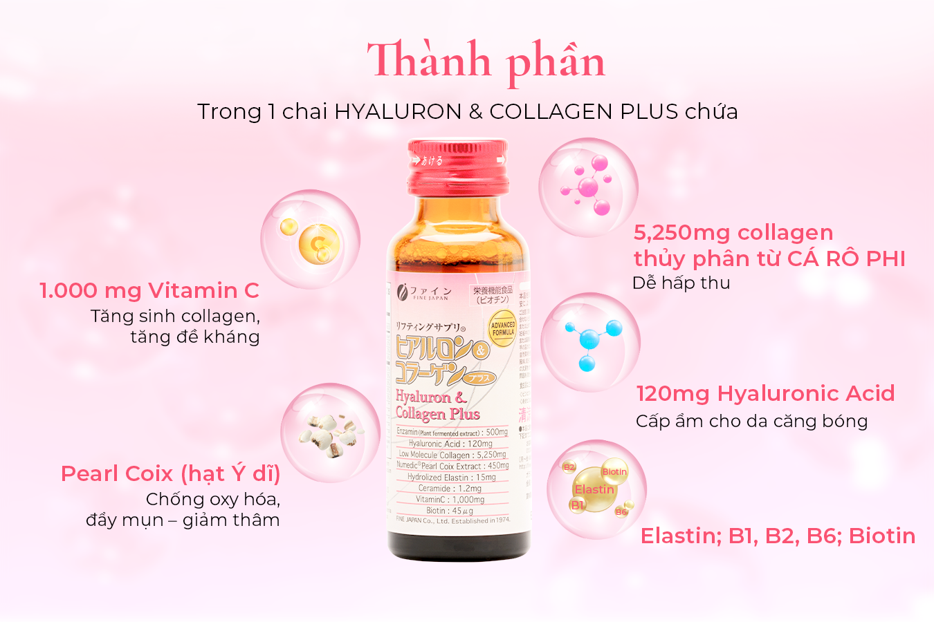 Thàn phần vi chất của collagen Hồng Fine Japan