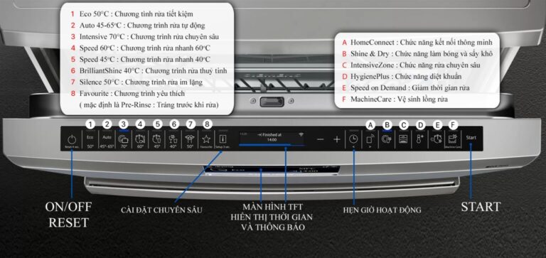 Bảng điều khiển máy rửa bát Siemens