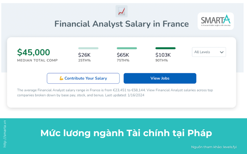 Mức lương ngành Tài chính tại Pháp