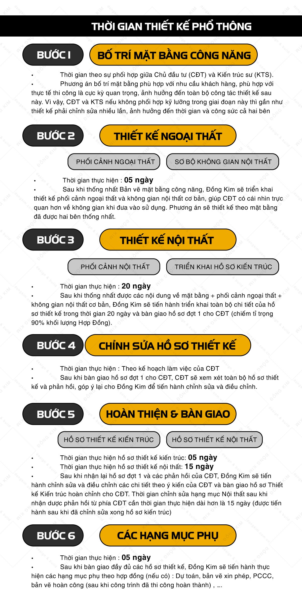 thời gian thiết kế nhà phố biệt thư văn phòng , tiến độ, công việc