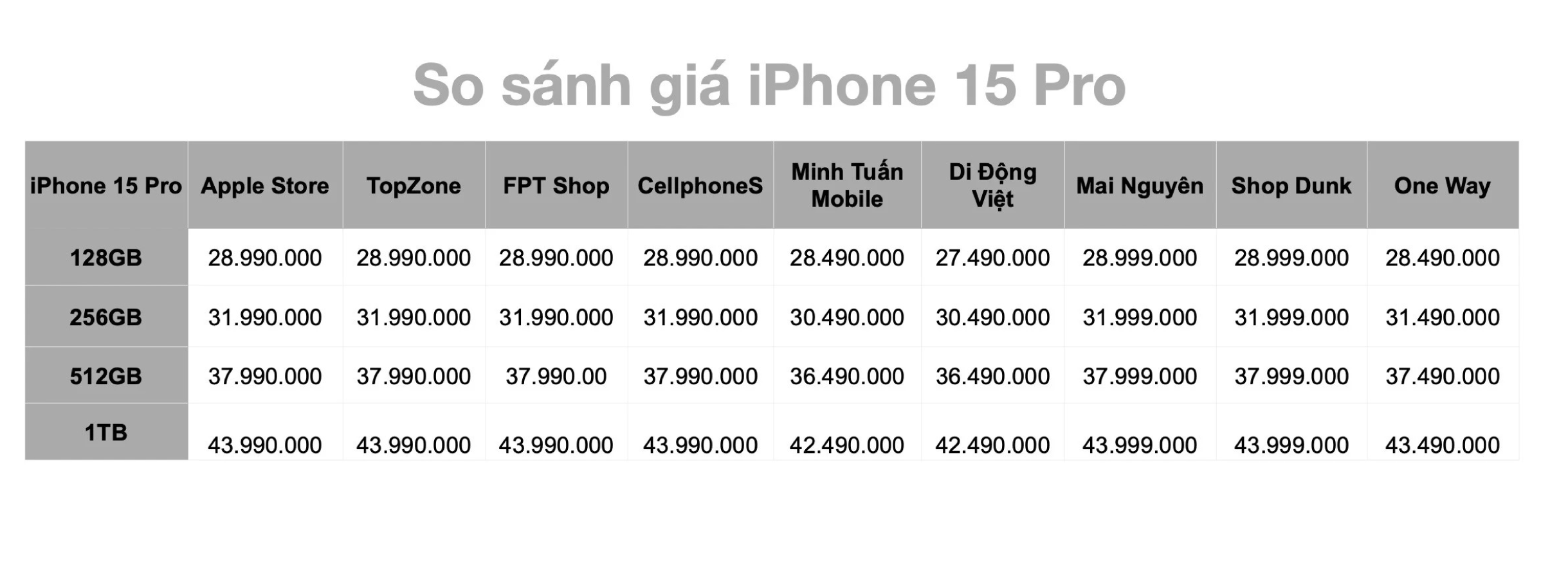 Giá iPhone 15 mới nhất
