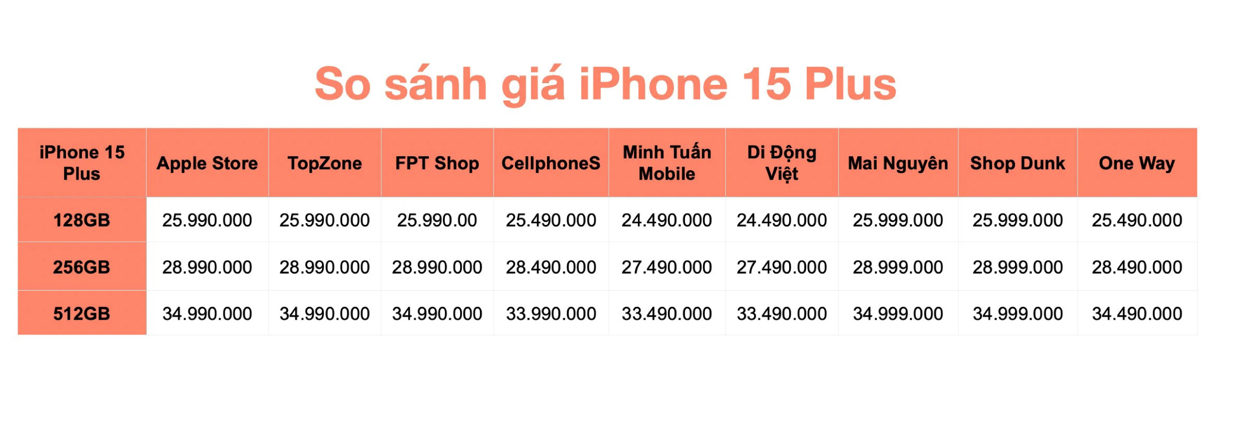 Giá iPhone 15 Pro mới nhất