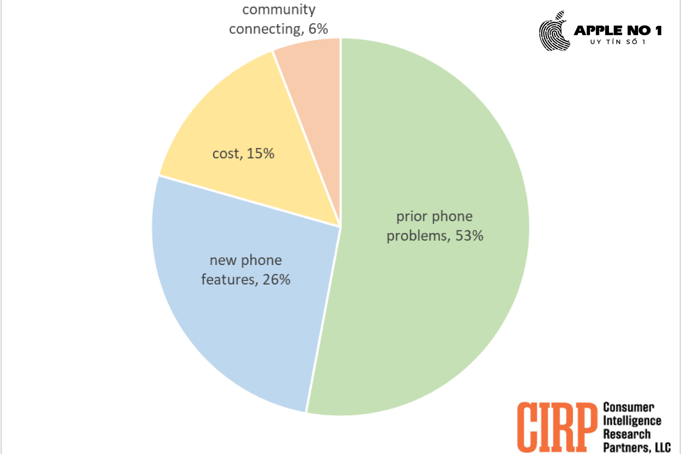nguyen-nhan-khien-nguoi-dung-andoird-chuyen-sang-su-dung-iphone-1