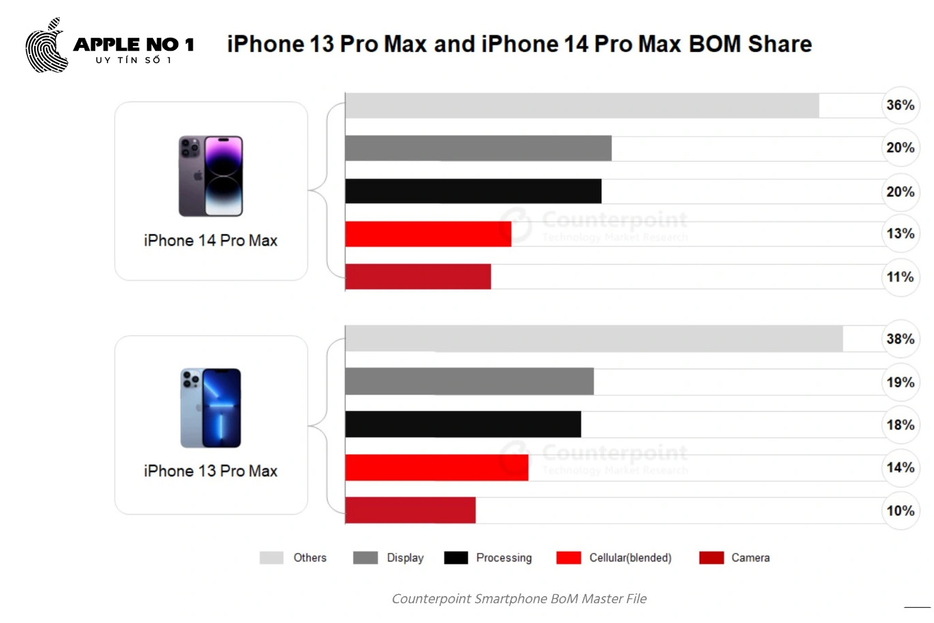 chi-phi-san-xuat-iphone-14-pro-max-chi-hon-11-trieu