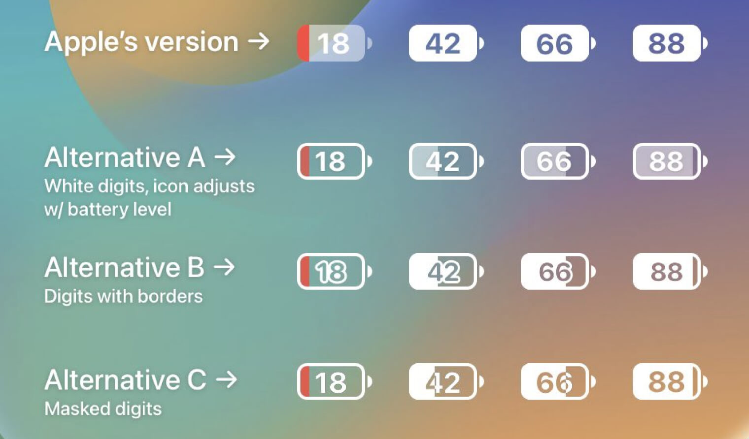 Mot so iPhone khong hien thi phan tram pin du da len iOS 16 Beta 6 2
