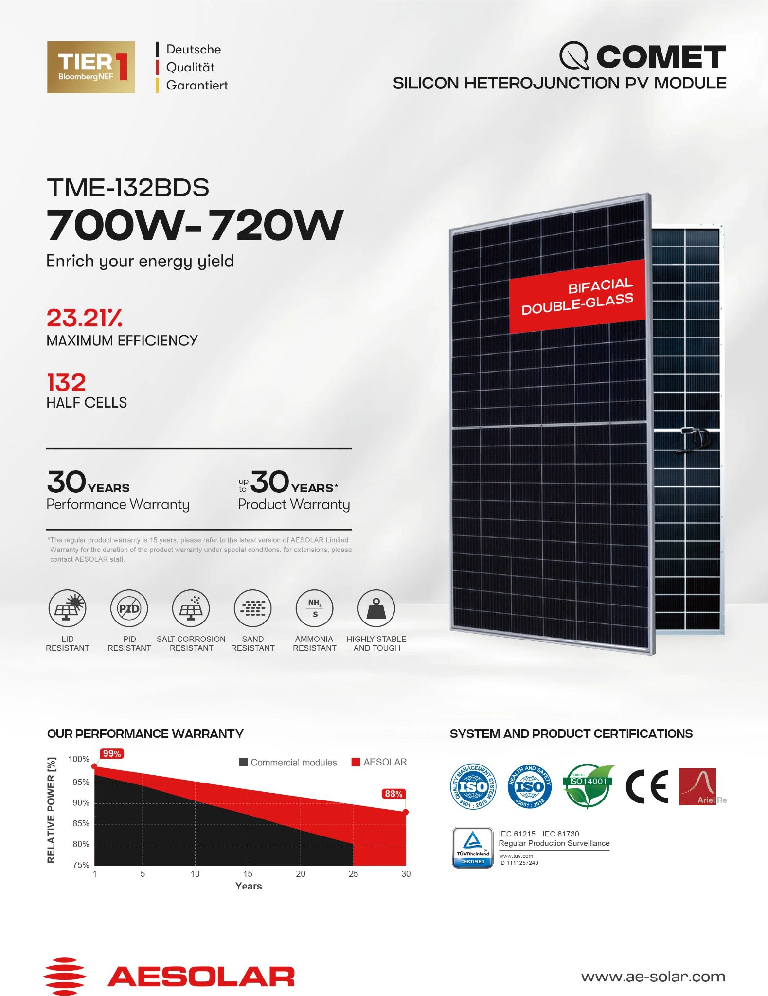 TẤM PIN NĂNG LƯỢNG MẶT TRỜI AE SOLAR 700W - 2 MẶT KÍNH