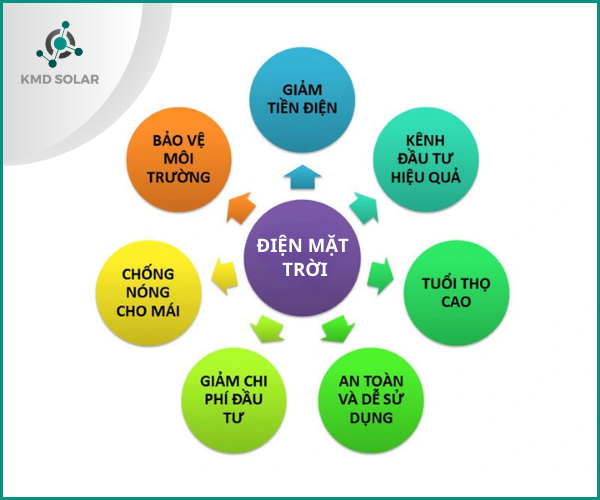 Lắp Đặt Hệ Thống Điện Mặt Trời Uy Tín & Giá Tốt Tại Quận Ninh Kiều - Cần Thơ