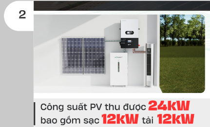 BIẾN TẦN HYBRID LUXPOWER 12KW (SNA 12K)