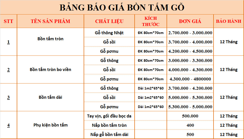 Báng báo giá bồn tắm gỗ tại xưởng