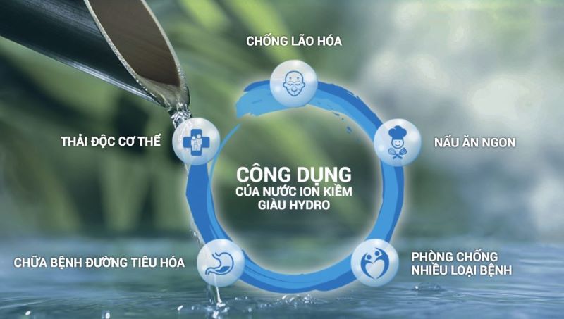 Máy lọc nước tạo ra nước kiềm tốt cho sức khỏe