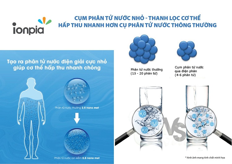 Nước có cụm phân tử siêu nhỏ giúp thanh lọc cơ thể, giữ nguyên vị thực phẩm