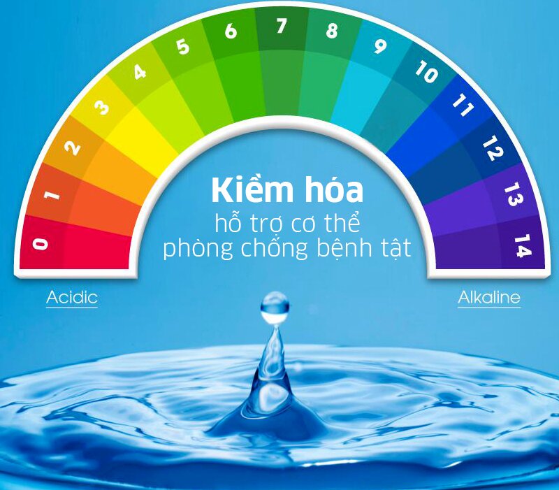 Nước ion kiềm chứa nhiều khoáng chất bổ dưỡng tốt cho sức khỏe