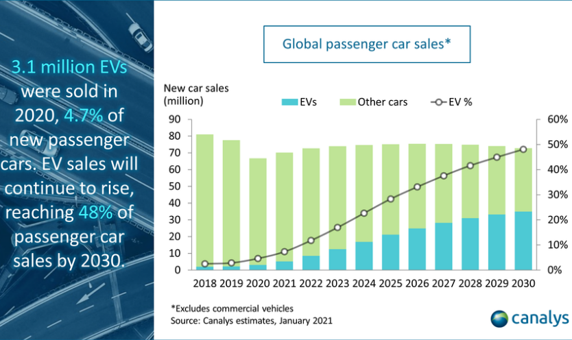 dụng cụ sửa chữa ô tô điện