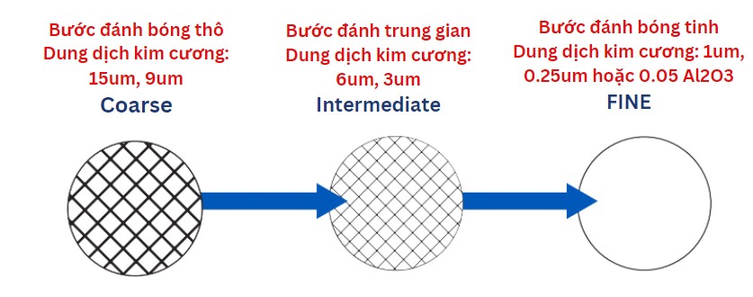 qui trình đánh bóng mẫu