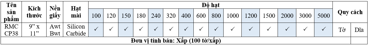 Giấy nhám 150 RMC CP38 - Nhật Bản 2 z4975887261678 e1b5f4d4bbc762bdd09170fa23160ff9 1