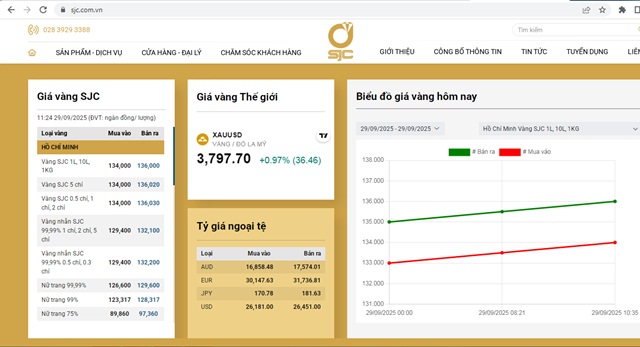 bảng giá vàng sjc 9999