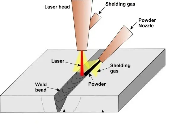 Nguyên tắc lựa chọn phương pháp thổi khí bảo vệ