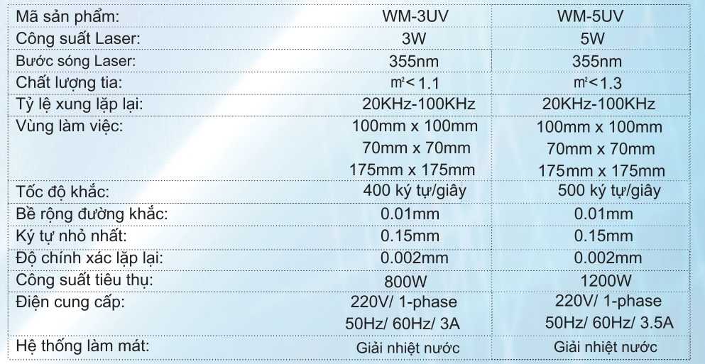 bảng thông số kỹ thuật của máy khắc laser uv