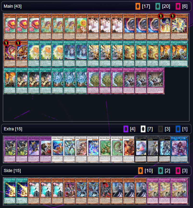 decklist naturia