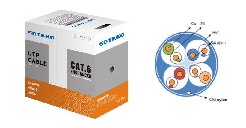 anh-mo-ta-loi-day-mang-cat6-sotako