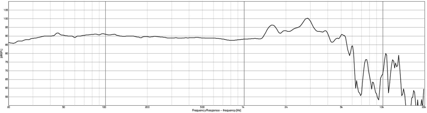 Thông số loa của hệ thống âm thanh ô tô: Những điều bạn chưa biết