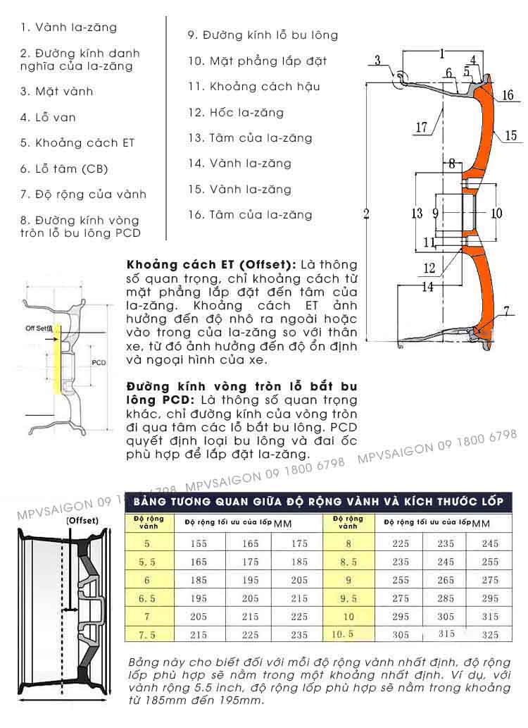 Bộ sưu tập mâm xe cao cấp cho Kia Carnival 2024 2025 tại MPVSAIGON