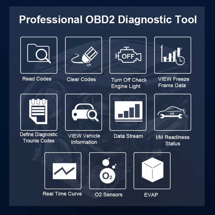 Coding & Programming trên ô tô là gì