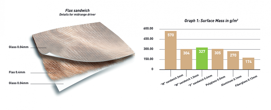CÔNG NGHỆ MÀNG LOA FLAX CONE CỦA FOCAL: BƯỚC ĐỘT PHÁ TRONG ÂM THANH XE HƠI