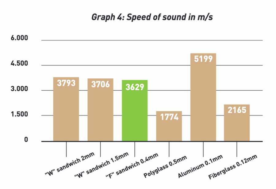 CÔNG NGHỆ MÀNG LOA FLAX CONE CỦA FOCAL: BƯỚC ĐỘT PHÁ TRONG ÂM THANH XE HƠI