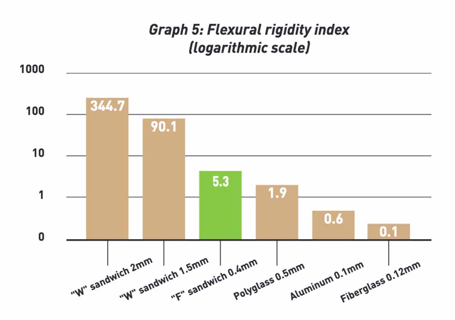 CÔNG NGHỆ MÀNG LOA FLAX CONE CỦA FOCAL: BƯỚC ĐỘT PHÁ TRONG ÂM THANH XE HƠI