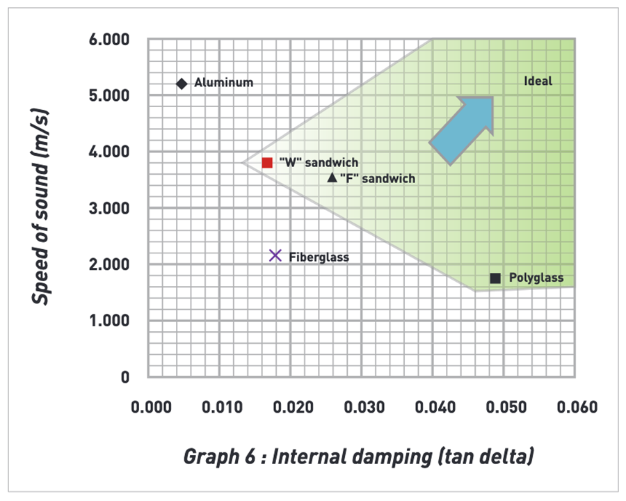 CÔNG NGHỆ MÀNG LOA FLAX CONE CỦA FOCAL: BƯỚC ĐỘT PHÁ TRONG ÂM THANH XE HƠI