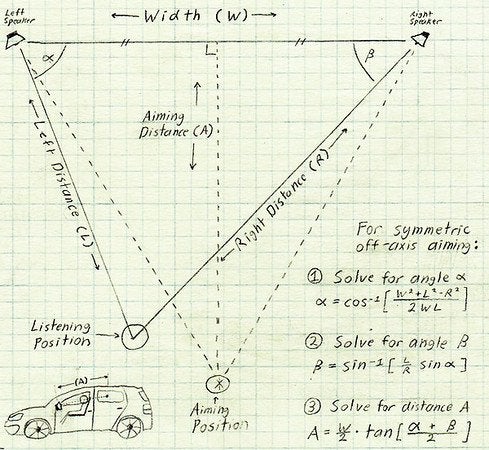 TỔNG HỢP CÁC MẪU ĐỘ LOA CỘT A CHO Ô TÔ TẠI MPVSAIGON