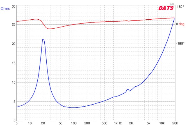 Thông số loa của hệ thống âm thanh ô tô: Những điều bạn chưa biết