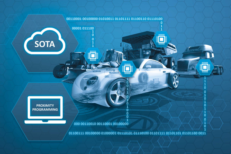 Kiến thức cơ bản về điều chỉnh ECU: Khai thác tiềm năng ẩn giấu của xe bạn