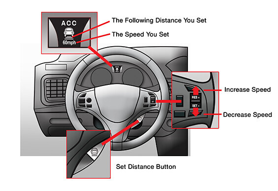 LỊCH SỬ NGẮN GỌN VỀ HỆ THỐNG KIỂM SOÁT HÀNH TRÌNH