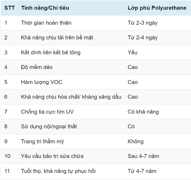 10 CÂU HỎI THƯỜNG GẶP VỀ LỚP PHỦ GẦM XE