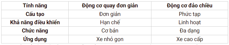Cần gạt nước ô tô: Tất tần tật từ A đến Z