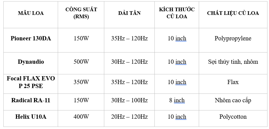 TOP 5 LOA SUB BASS HAY NHẤT HIỆN NAY