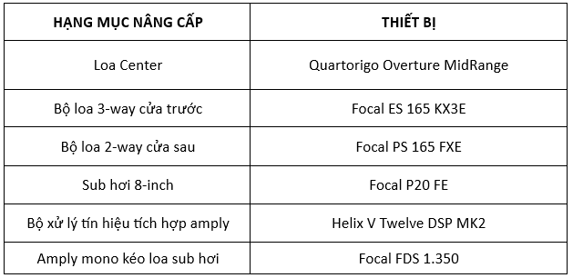 HYUNDAI SANTA FE 2025: TOÀN BỘ GIẢI PHÁP NÂNG CẤP ÂM THANH VÀ CHI PHÍ