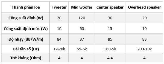 HONDA CR-V VỚI GIẢI PHÁP ÂM THANH PLUG AND PLAY LẮP ĐẶT TRONG NGÀY