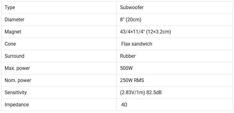LAND CRUISER LC300 NÂNG CẤP LOA VỚI THƯƠNG HIỆU Ý VÀ PHÁP: GIẢI PHÁP NÂNG CẤP GIỮ ZIN TOÀN BỘ
