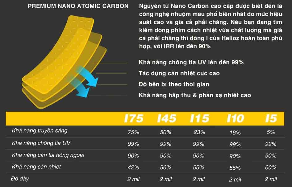 Thi công phim cách nhiệt Helioz tại MPVSAIGON: Báo giá mới nhất 2024