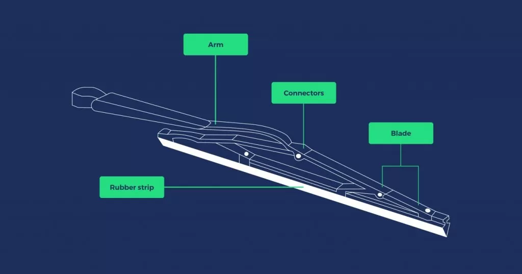 Cần gạt nước ô tô: Tất tần tật từ A đến Z