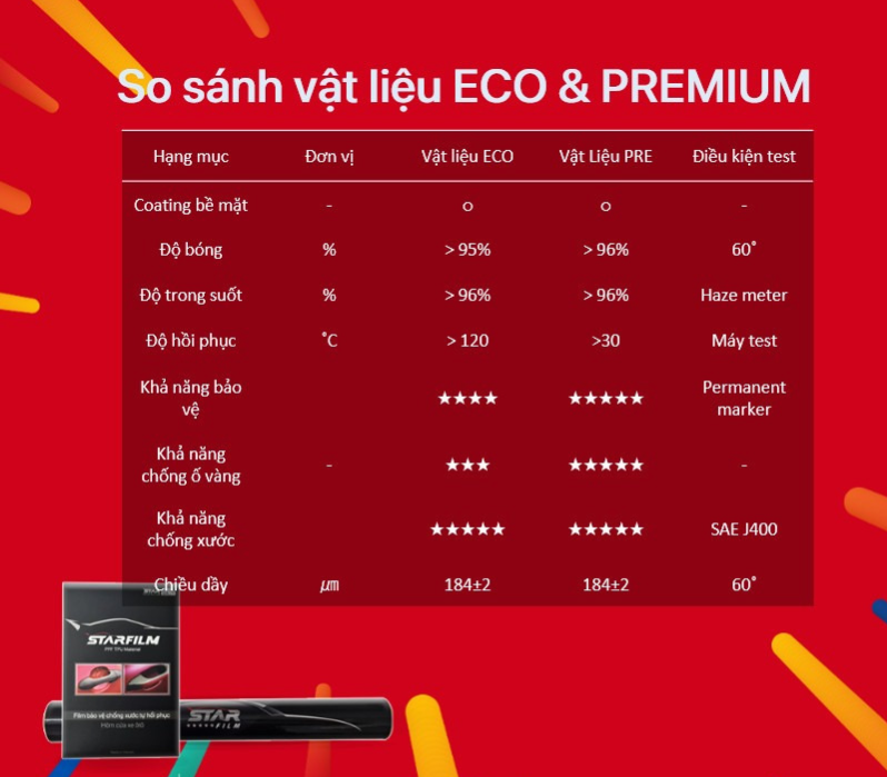 Dán PPF Bảo Vệ Xe VinFast VF3