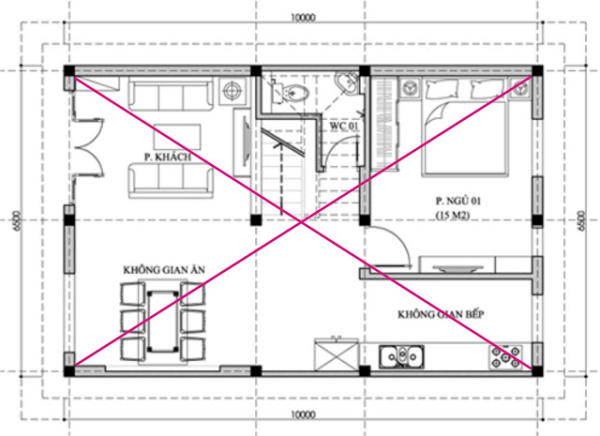 Tâm nhà chính là vị trí quyết định khi chọn hướng nhà
